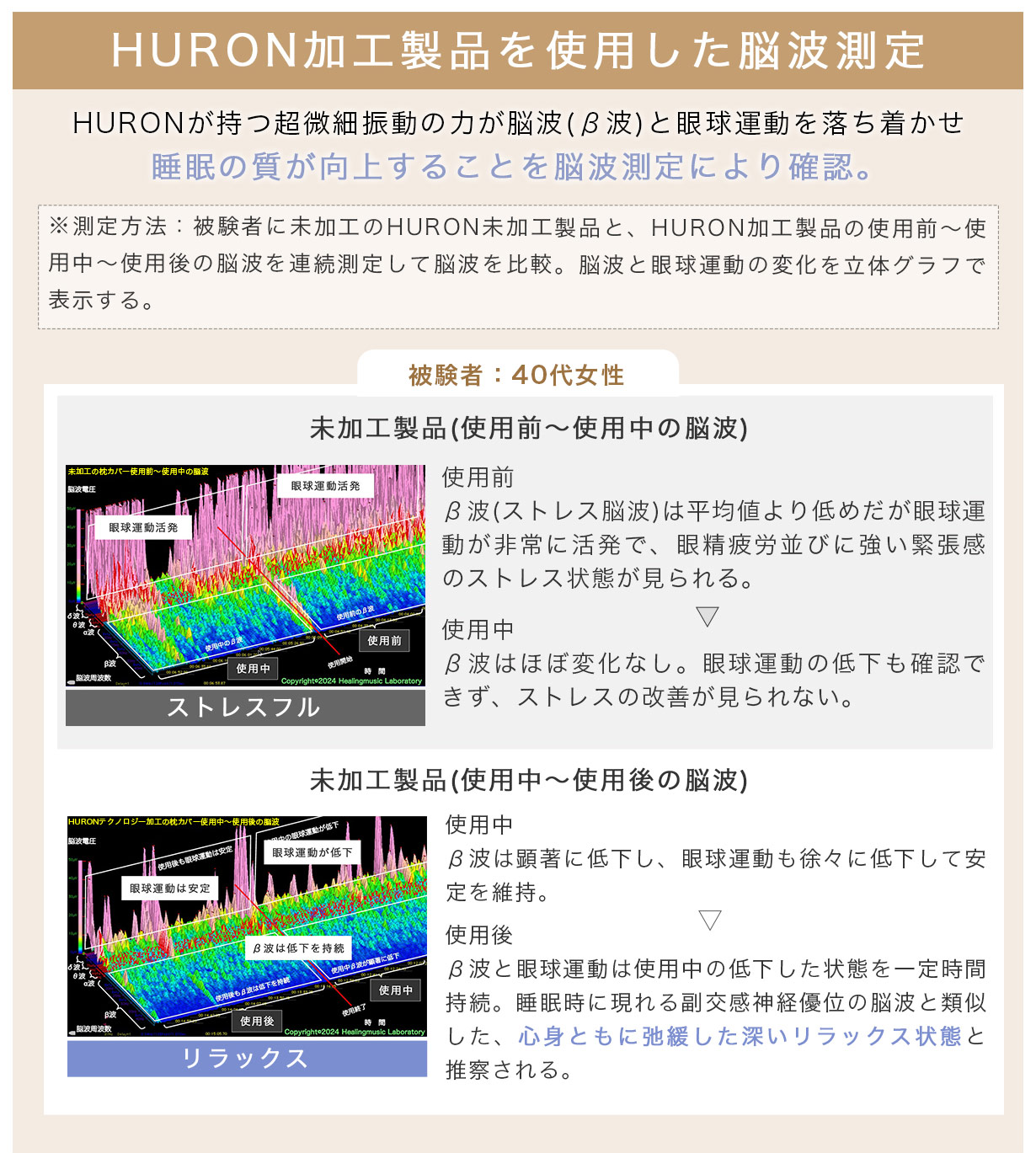 40代女性脳波測定結果