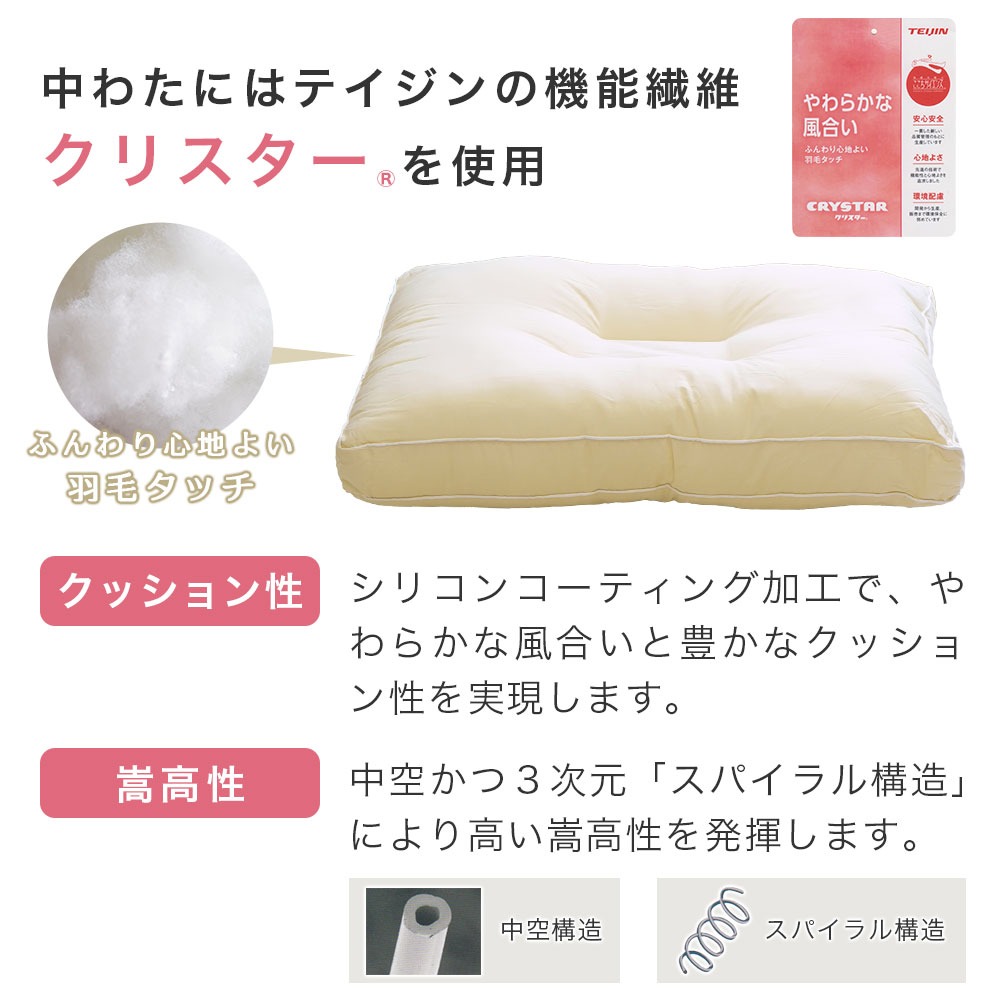 中わたにはテイジン機能繊維クリスターを使用