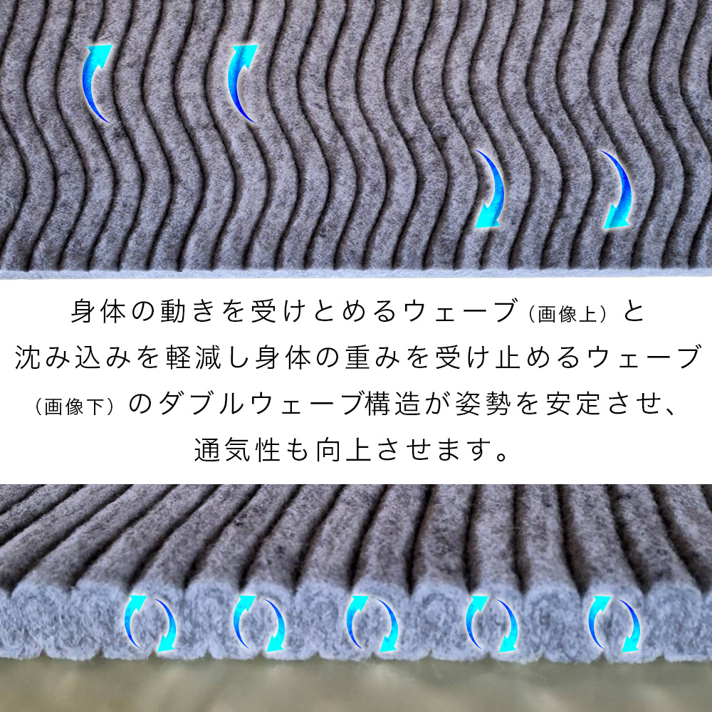 安定した寝姿勢を保つダブルウェーブ構造