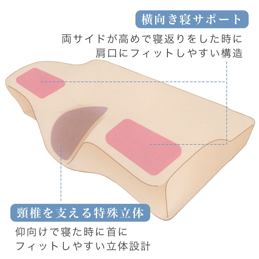 低反発まくら 横向き寝サポート 頸椎を支える特殊立体