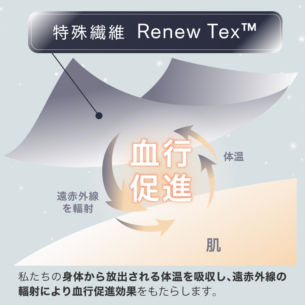 特殊繊維 Renew Tex(TM)