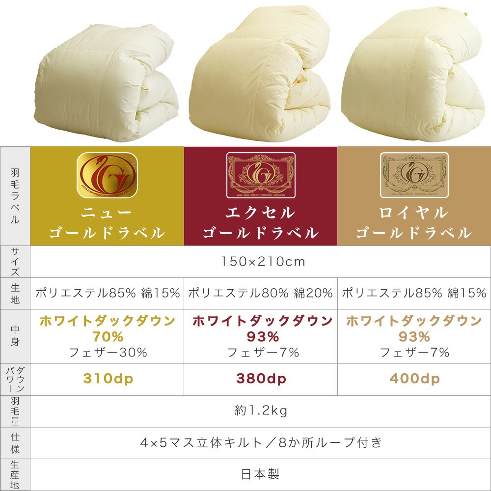 羽毛量について